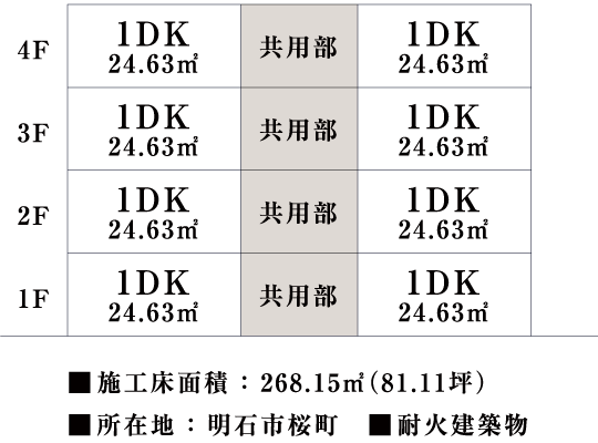 大手ハウスメーカーと比較
