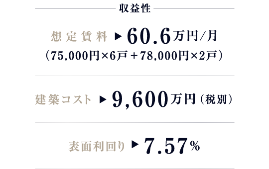 大手RC造の場合