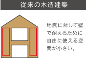 従来の木造建築