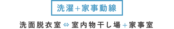 【洗濯+家事動線】洗面脱衣室⇔室内物干し場⇔家事室