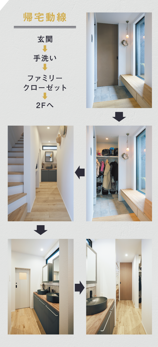 帰宅動線：玄関→手洗い→ファミリークローゼット→2Fへ