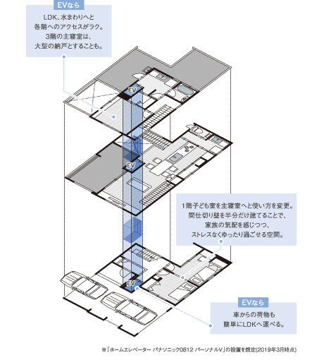 エレベーター設置後の間取り